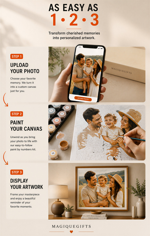 Custom Paint by Numbers kit